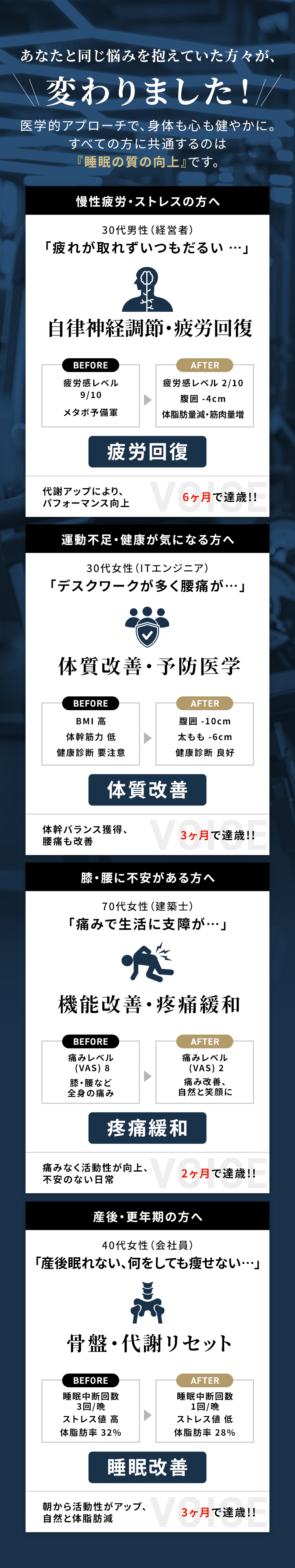 あなたと同じ悩みを抱えていた方々が、変わりました！医学的アプローチで、身体も心も健やかに。すべての方に共通するのは『睡眠の質の向上』です。