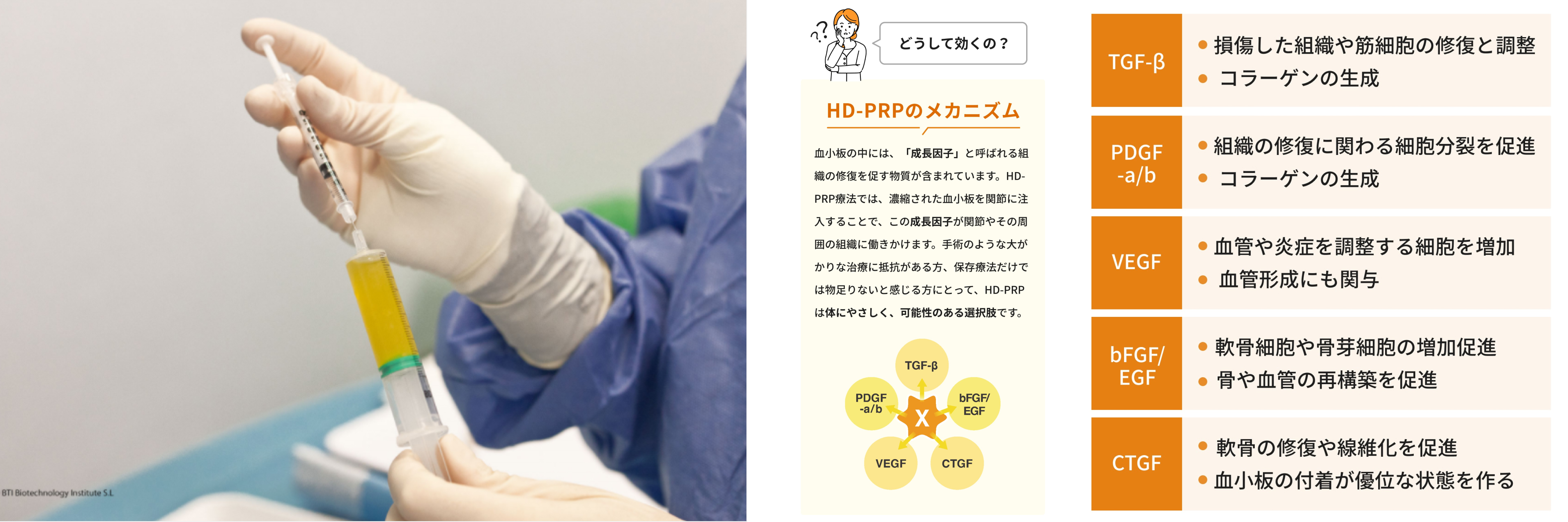 保存療法と手術療法の「あいだ」を示す図解・イメージ